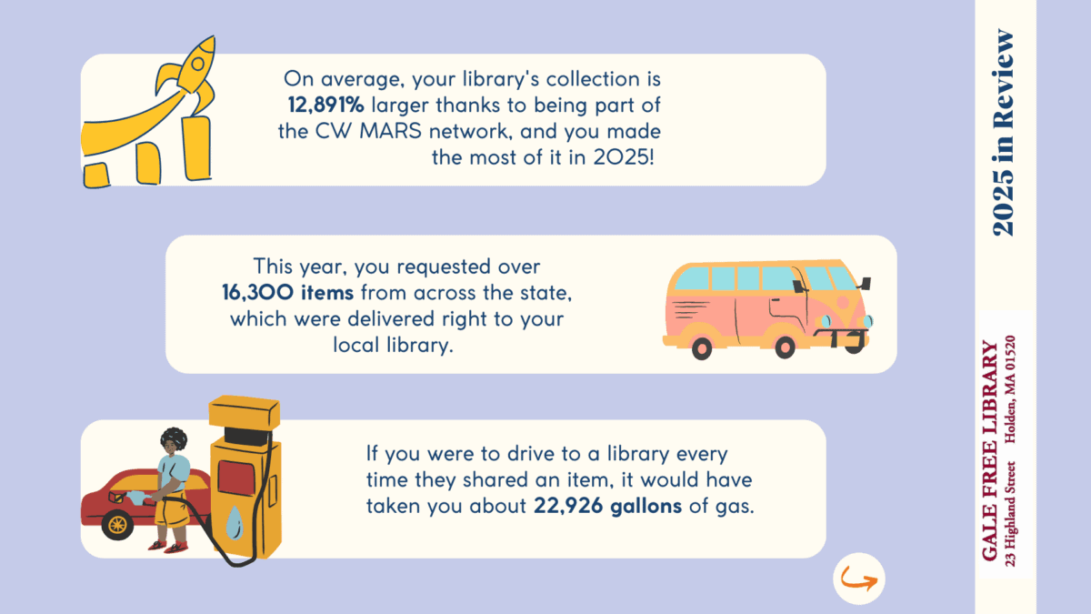 cw mars year in review slide 3