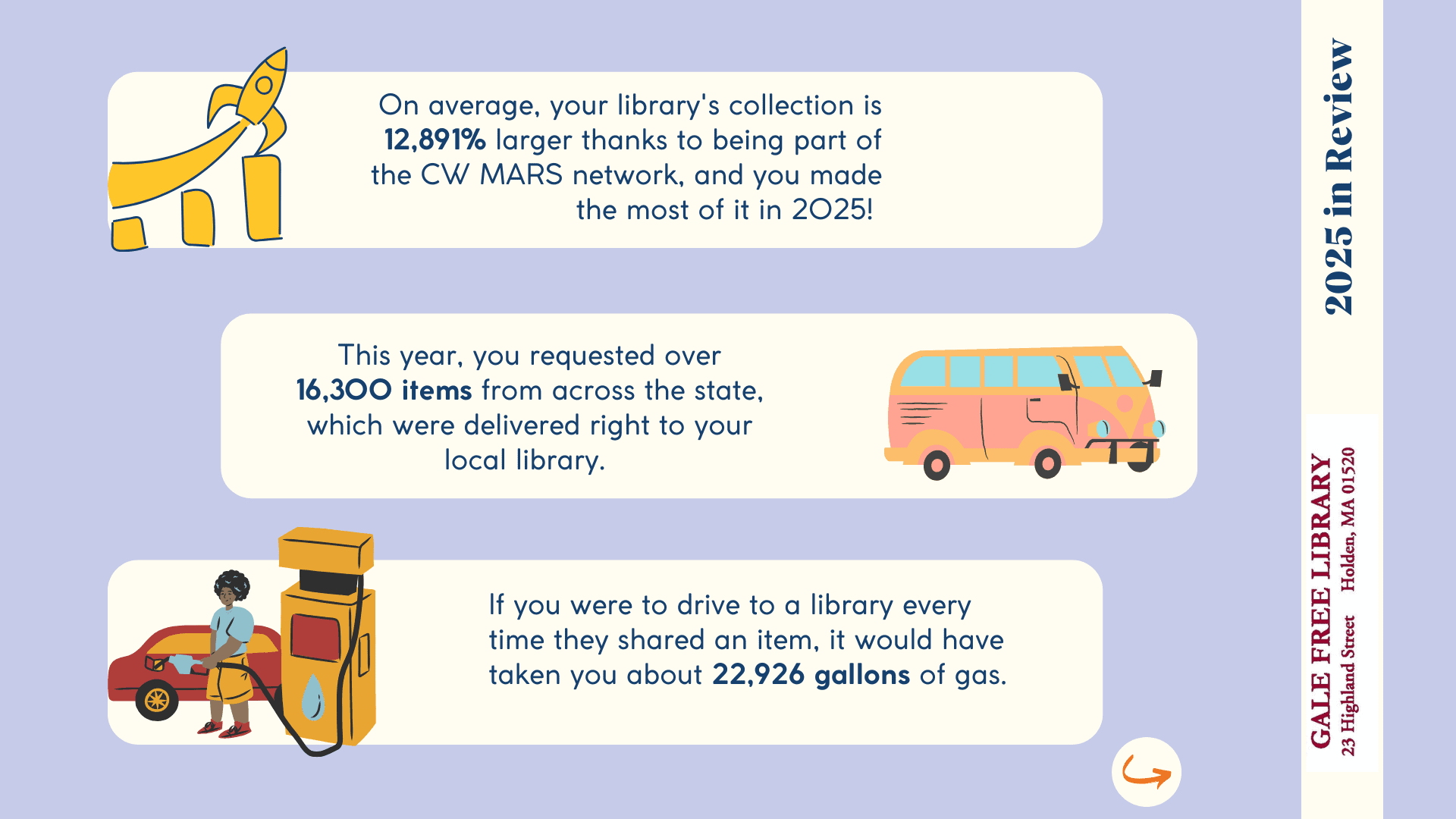 cw mars year in review slide 3