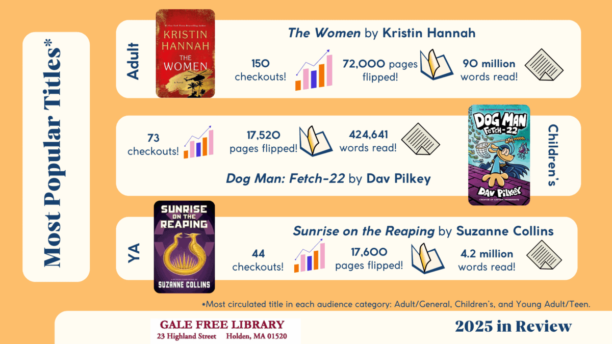 cw mars year in review slide 5