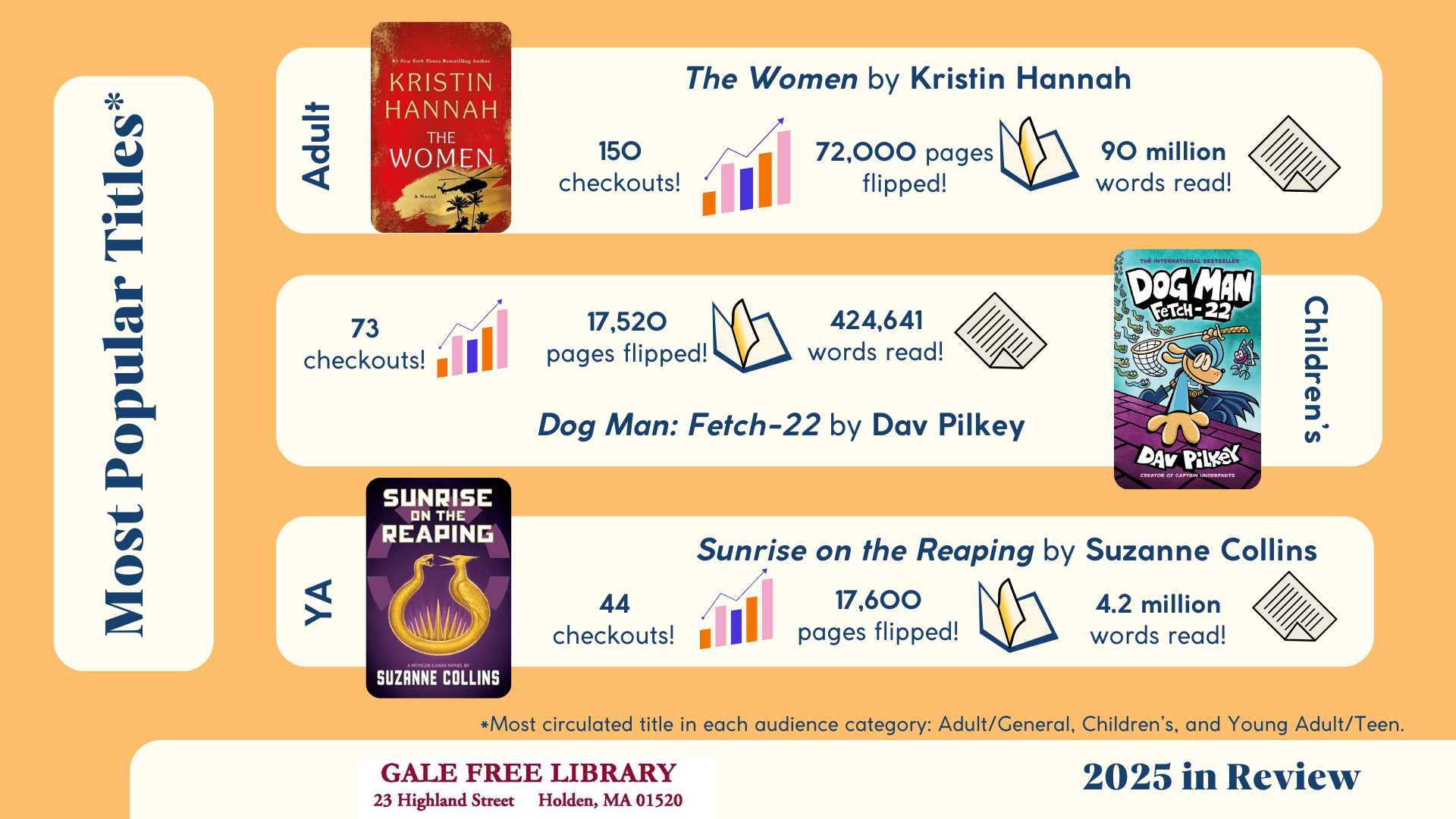 cw mars year in review slide 5